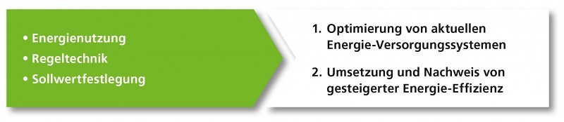 EPO-Schema