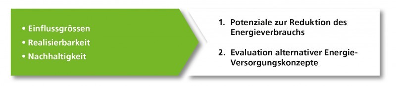 Machbarkeitsstudie-Schema