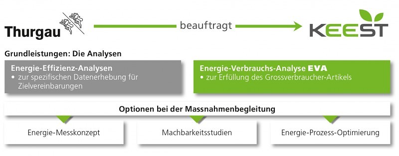 GVA-Überblick