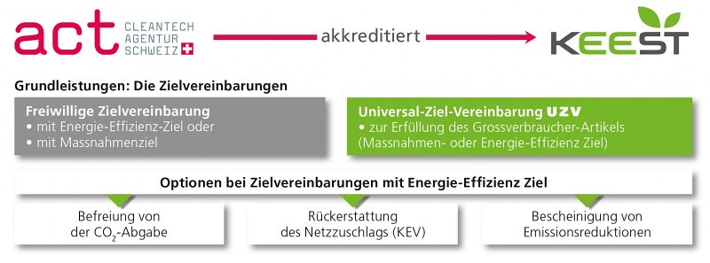 GVA-Überblick