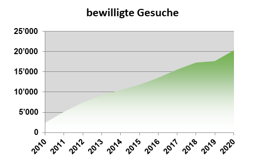 Leader Thurgau